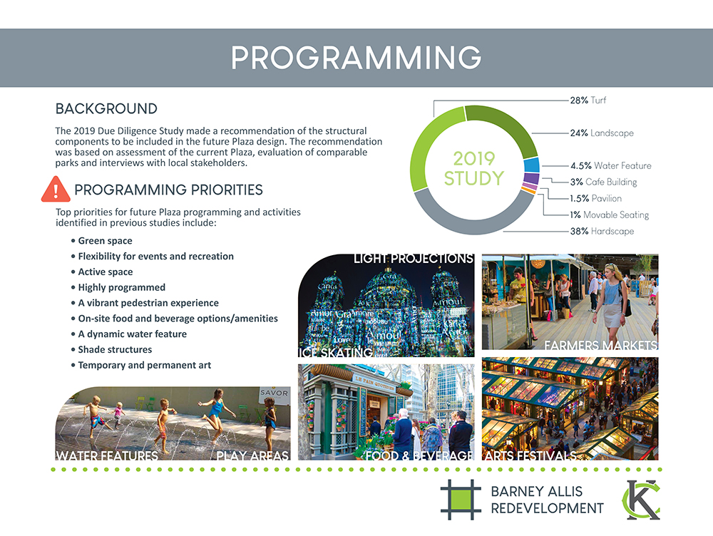 8 programs. Areas of Programming. Top Programming areas.